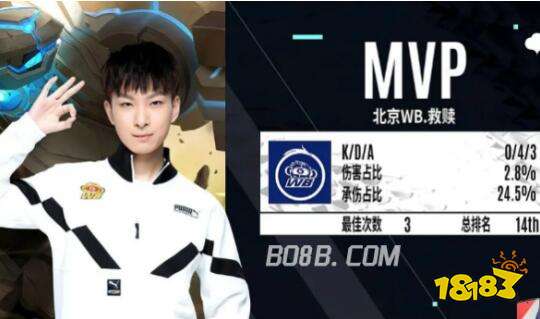 的催化剂 的催化剂